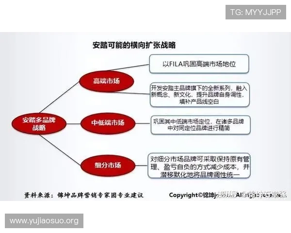 千亿体育贴吧如何助力体育品牌进行精准营销与粉丝维护