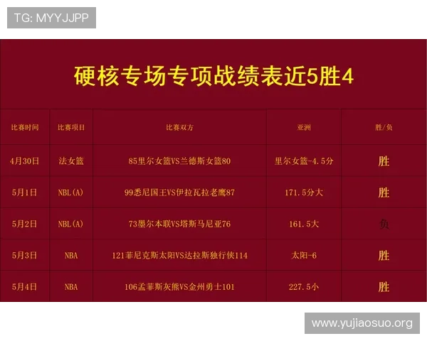 球友会友谊赛比分直播数据分析，提供专业的比赛统计与球队表现评估