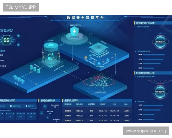 球友会网站安全防护措施确保用户信息安全与平台稳定运行