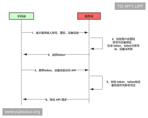 千亿球友会官网登录网址最新入口，全面解析官方登录流程与安全保障措施